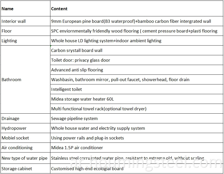 interior list